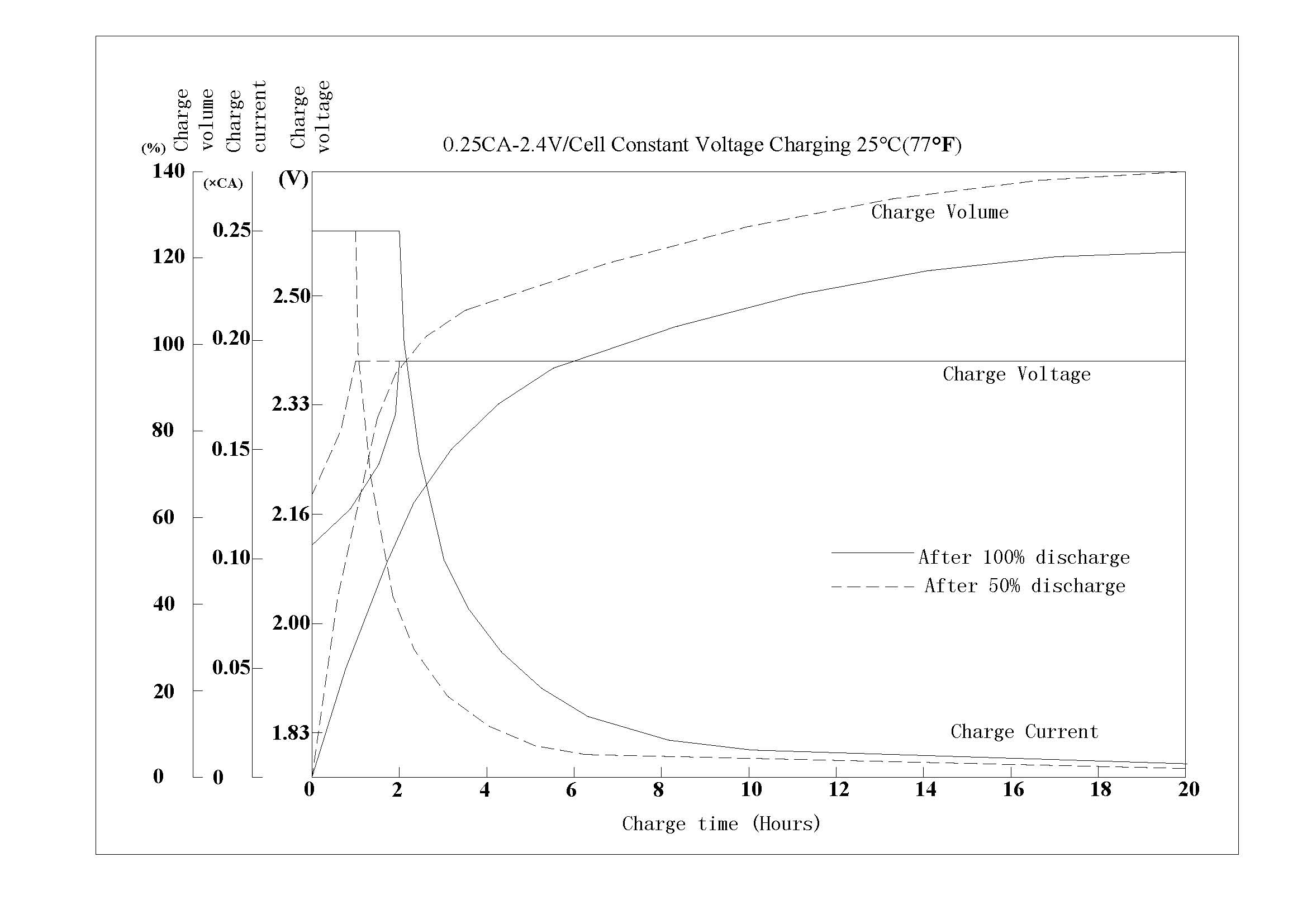 Charge characteristics.jpg