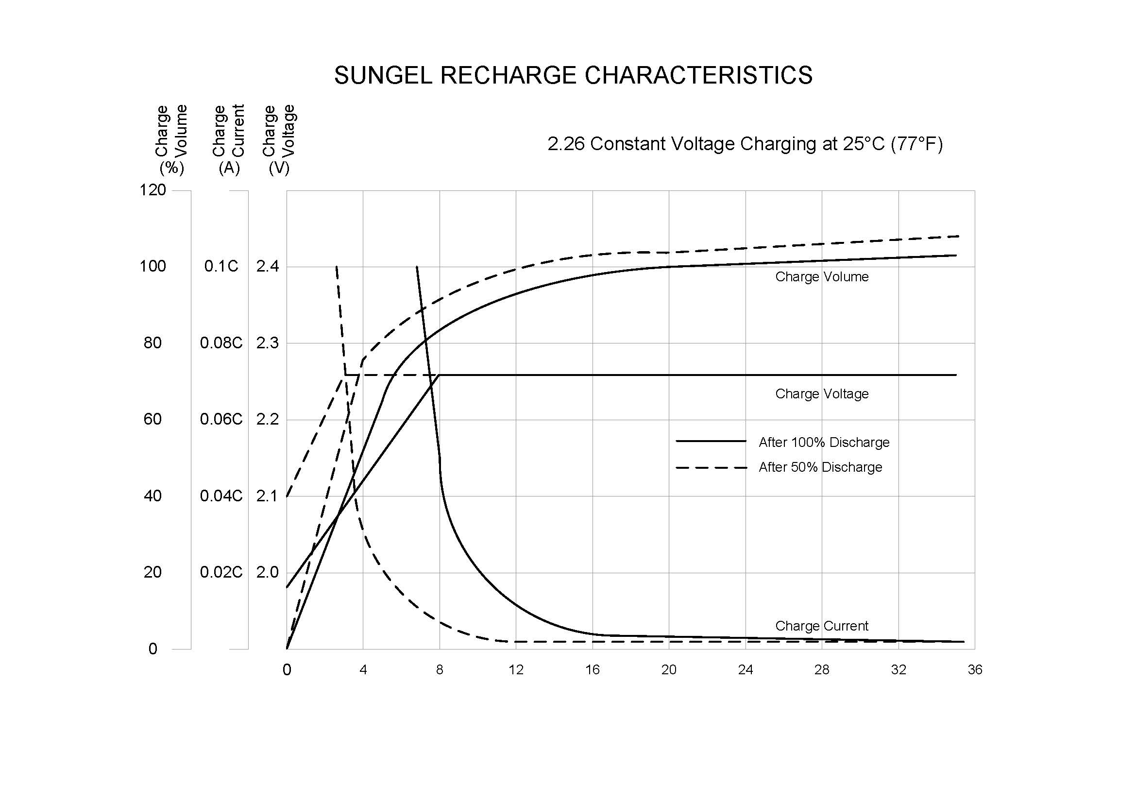 RechargeCharacteristics_Sungel.jpg